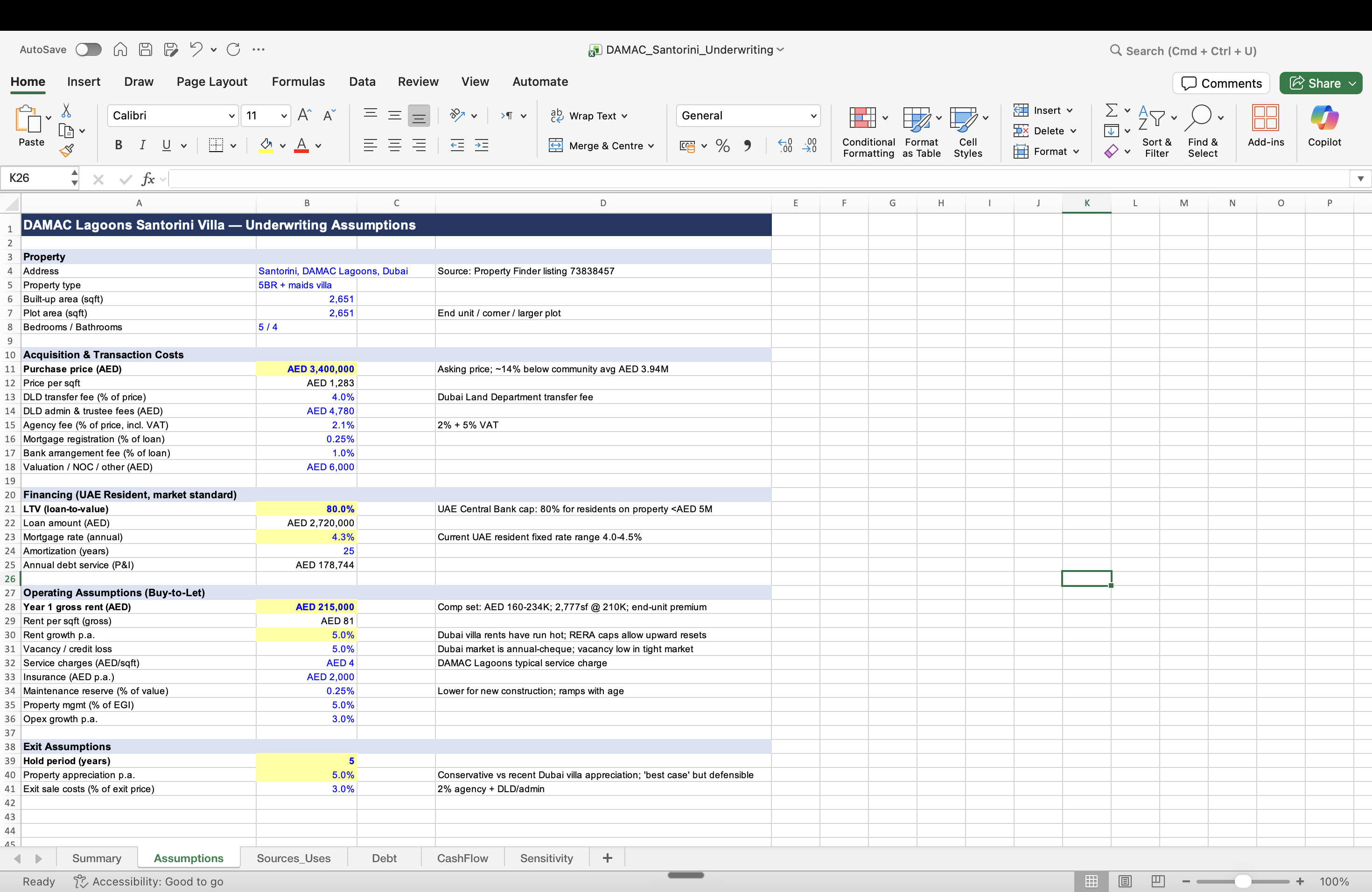The Assumptions tab of the Santorini underwriting model showing yellow editable input cells
