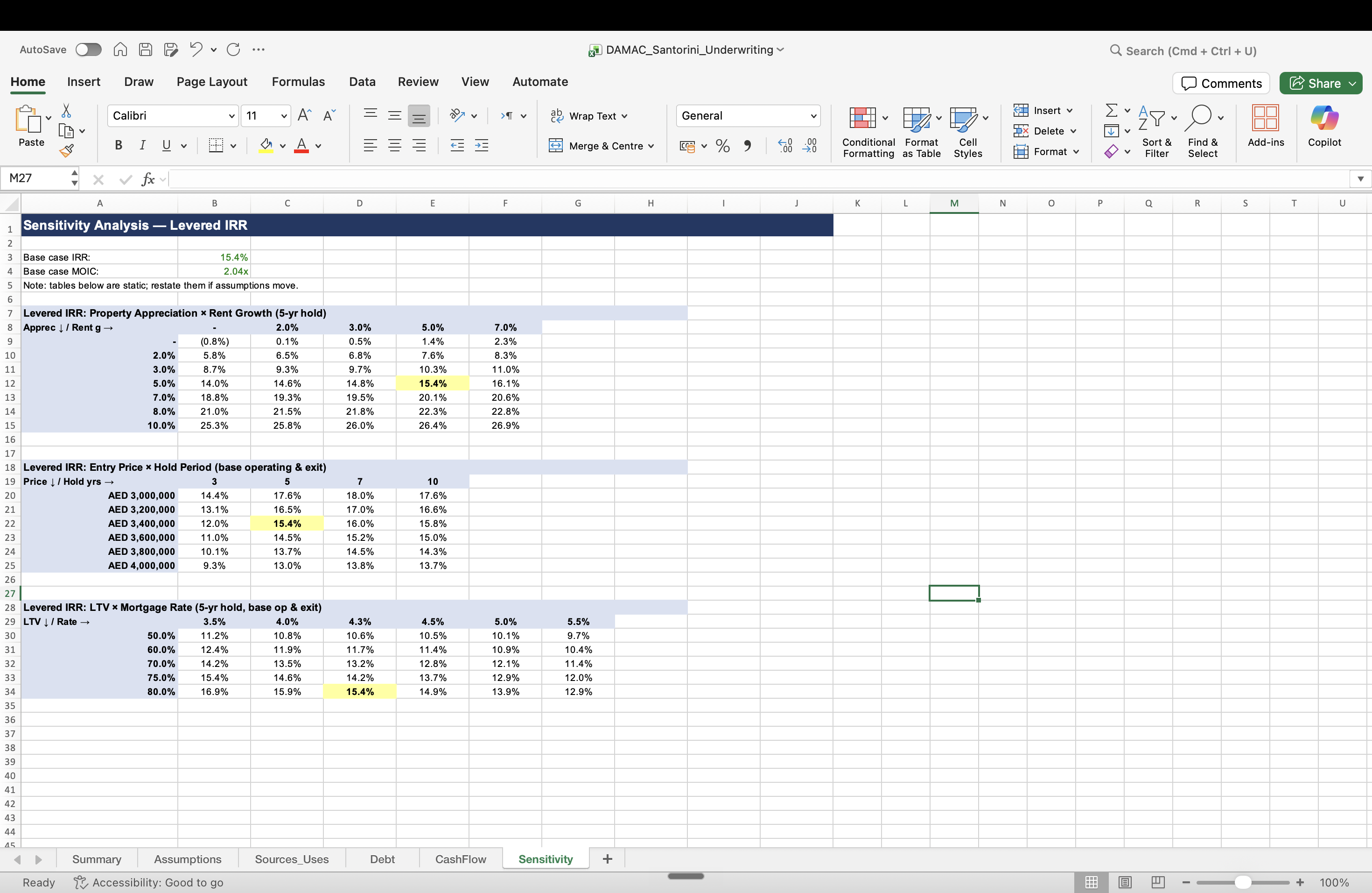 The sensitivity analysis tab showing levered IRR across appreciation and rent growth scenarios
