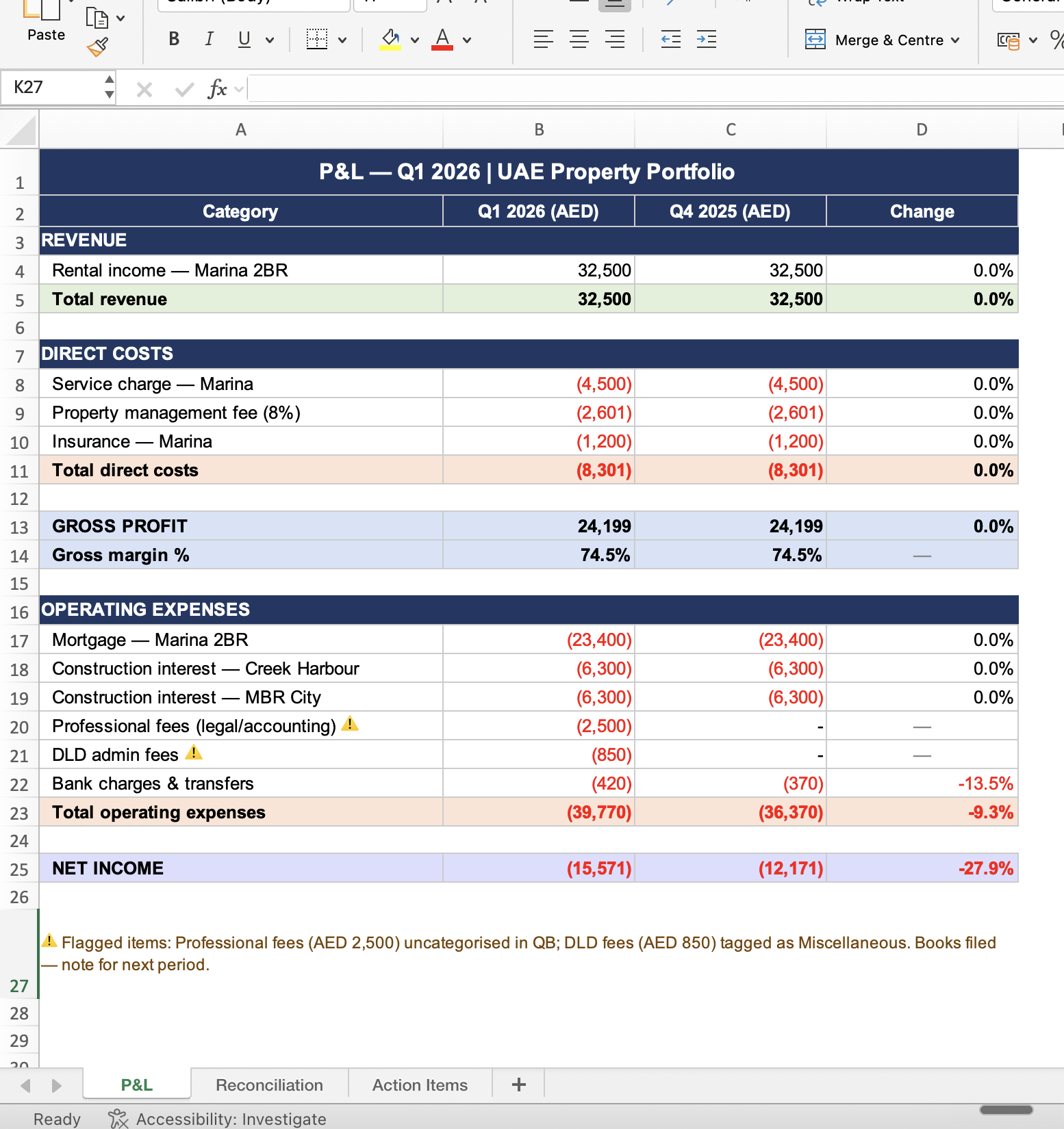 Month-end profit and loss output per property
