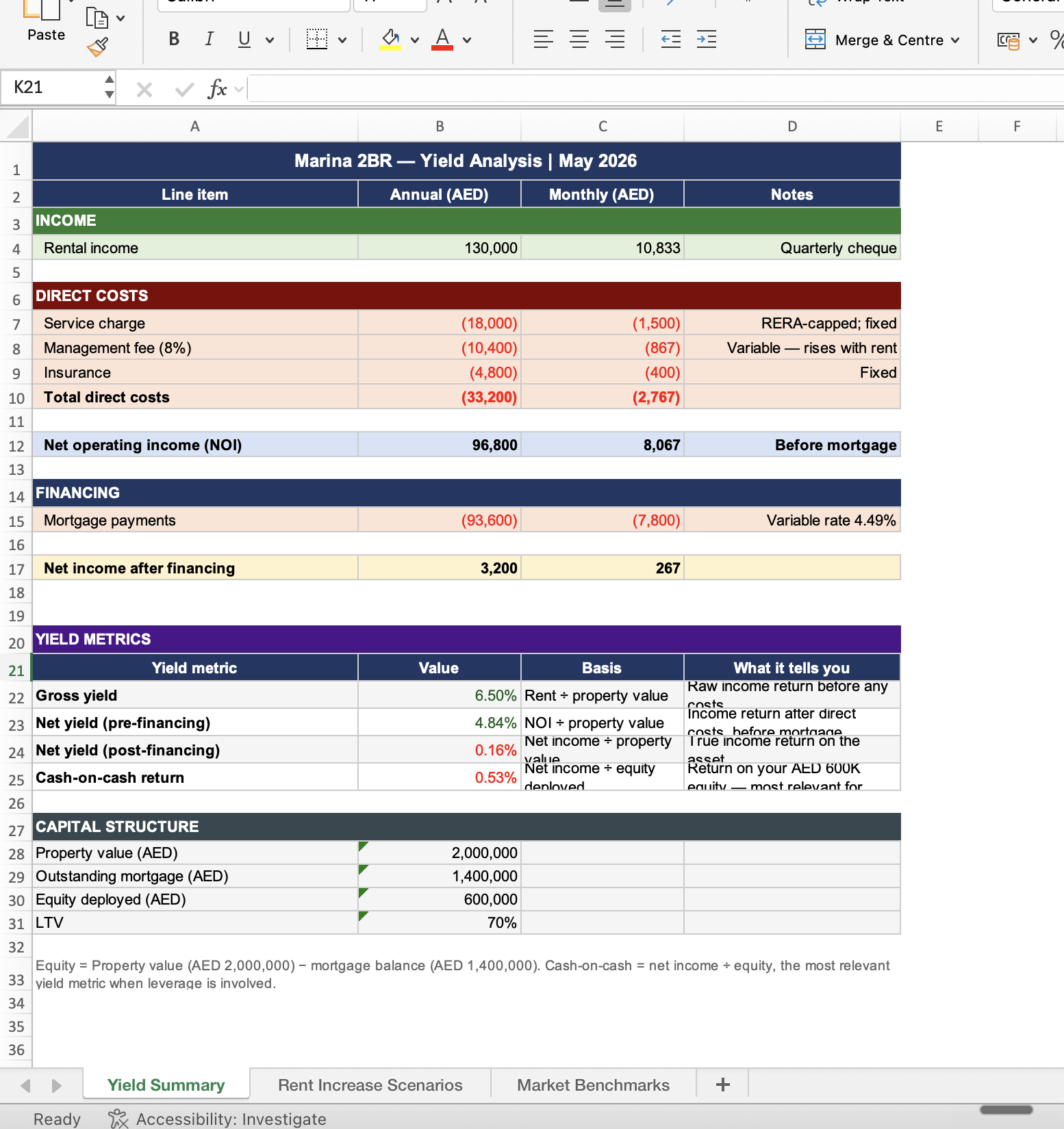 Yield analysis output ranked by ROI with stress test scenarios