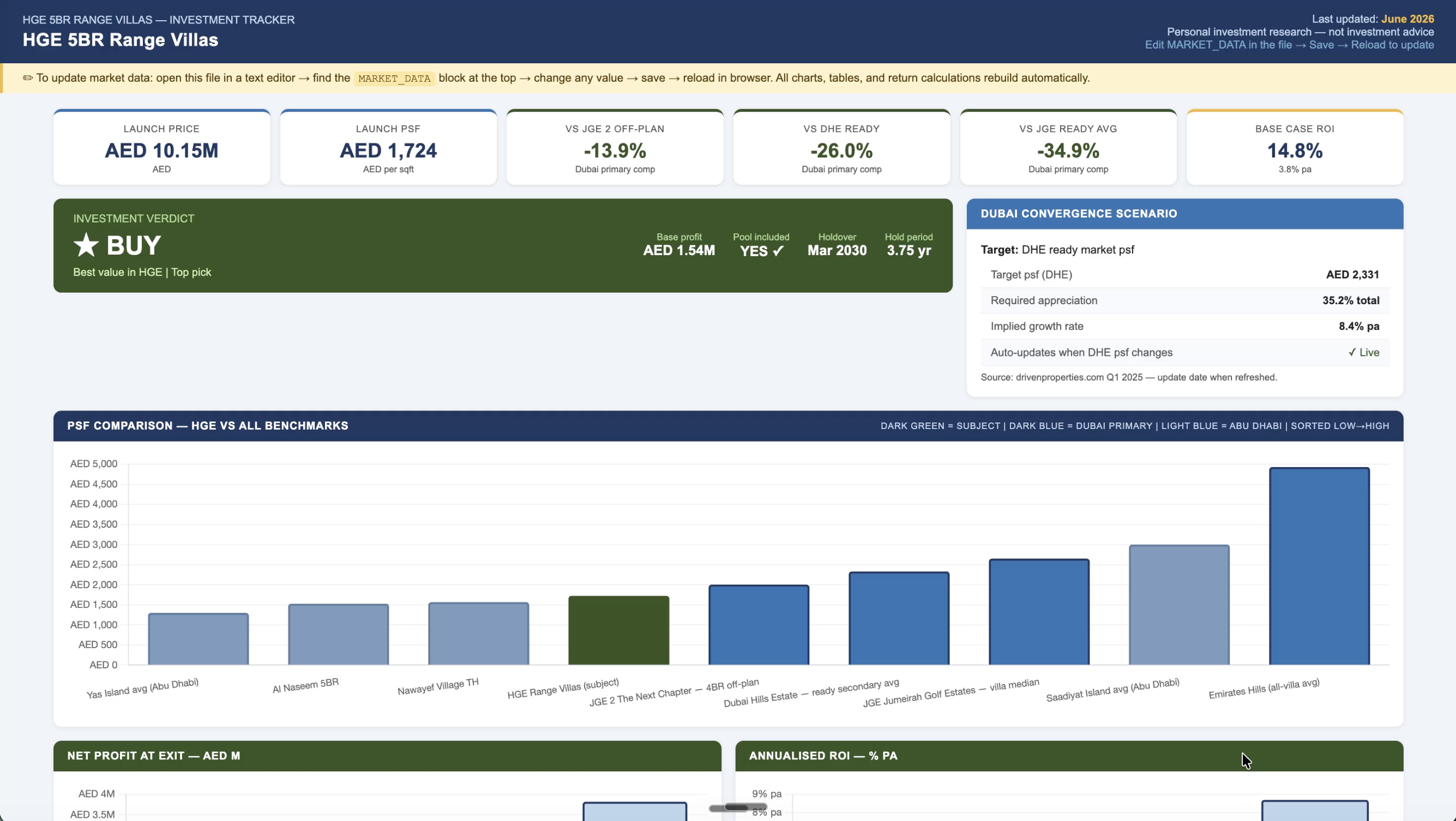 The live tracker dashboard that updates as new comparable launches drop